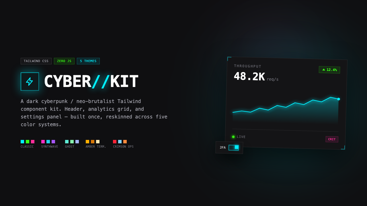 CyberKit